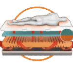 Person Ventilation